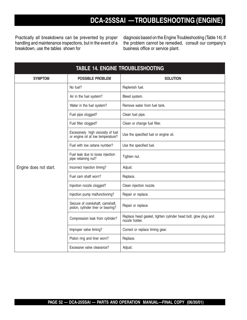 Dca-25ssai — troubleshooting (engine) | Multiquip DCA25SSAI User Manual | Page 52 / 142