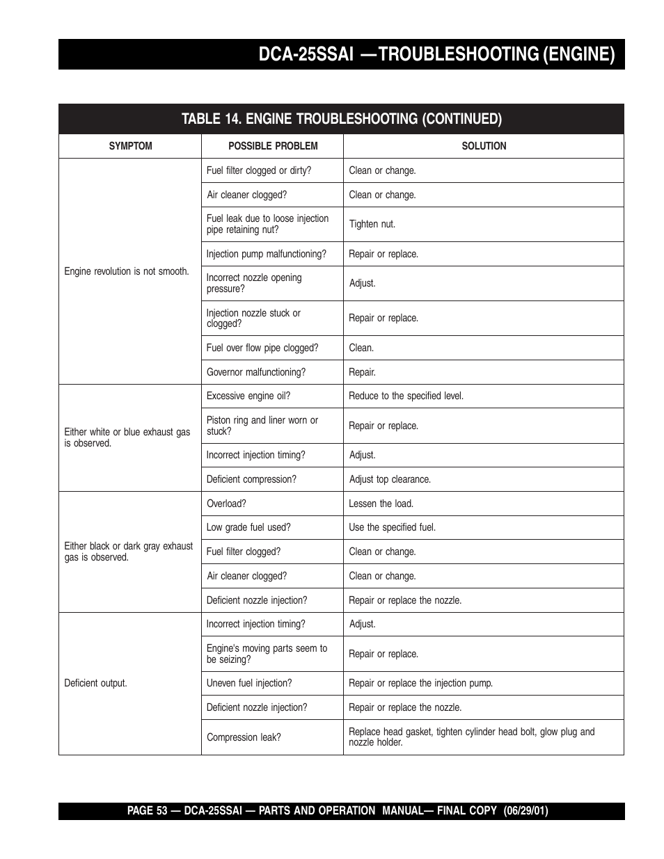 Dca-25ssai — troubleshooting (engine) | Multiquip DCA25SSAI User Manual | Page 53 / 142