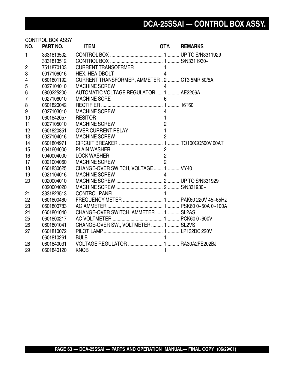 Dca-25ssai --- control box assy | Multiquip DCA25SSAI User Manual | Page 63 / 142