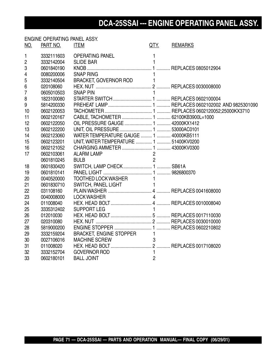 Dca-25ssai --- engine operating panel assy | Multiquip DCA25SSAI User Manual | Page 71 / 142
