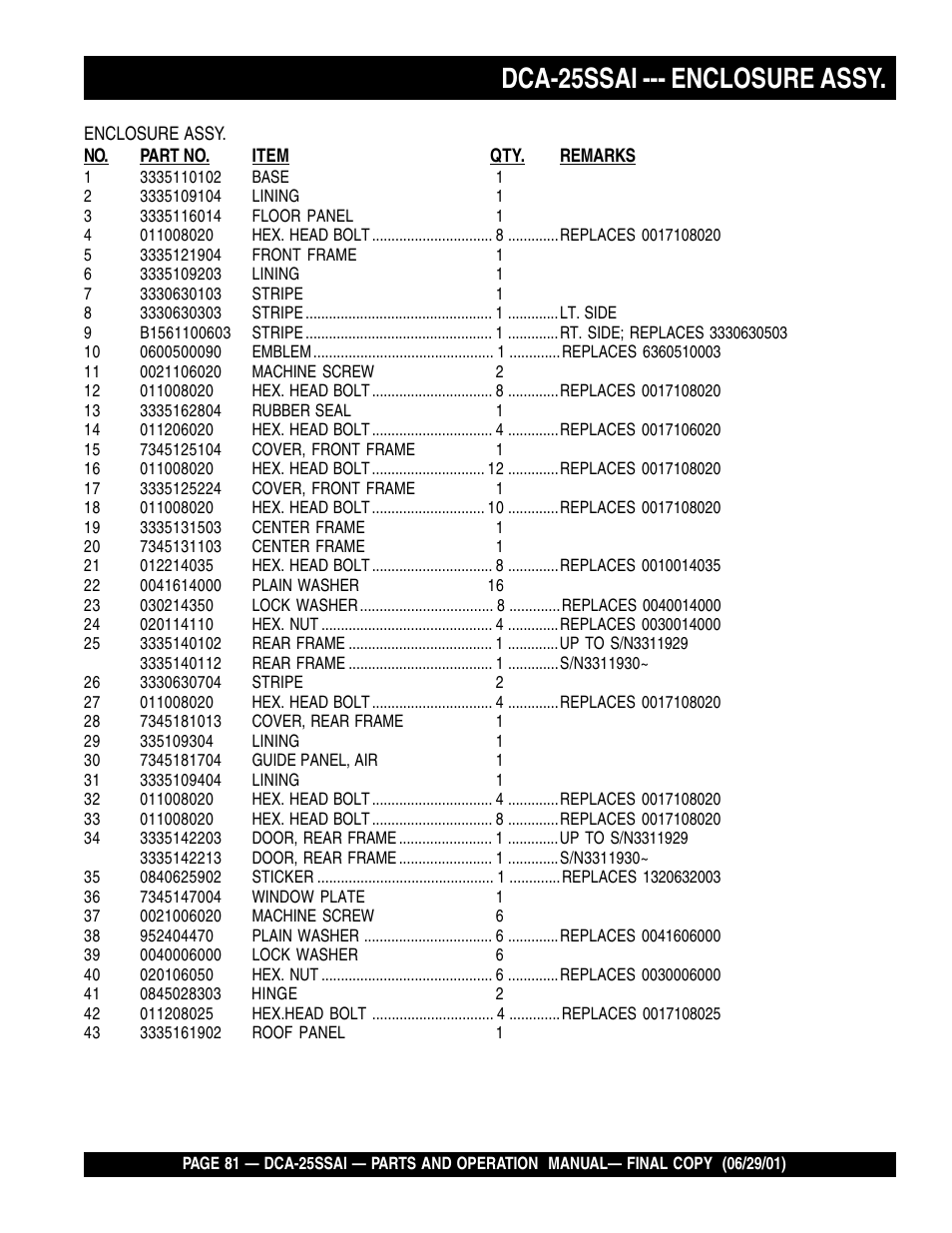 Dca-25ssai --- enclosure assy | Multiquip DCA25SSAI User Manual | Page 81 / 142