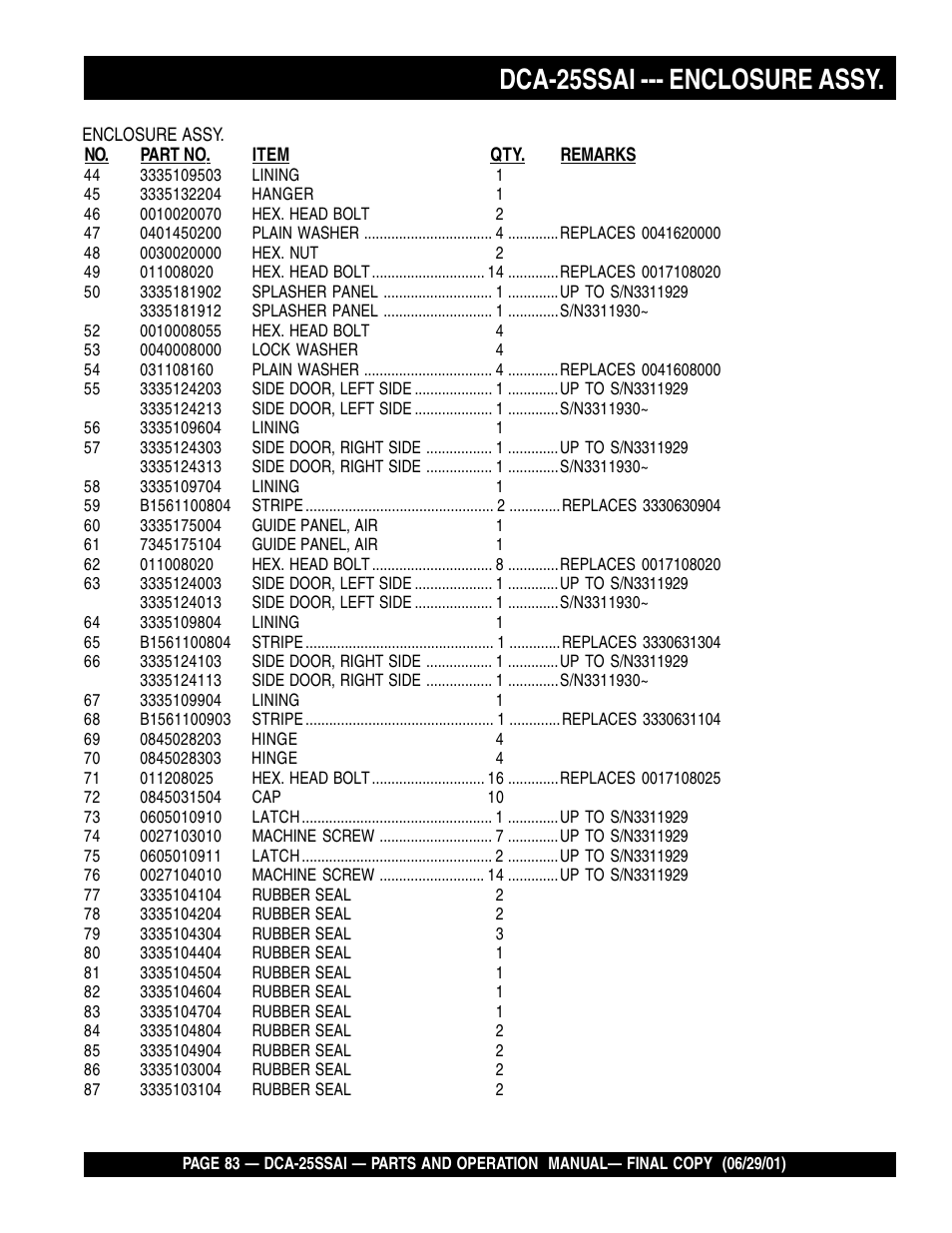 Dca-25ssai --- enclosure assy | Multiquip DCA25SSAI User Manual | Page 83 / 142