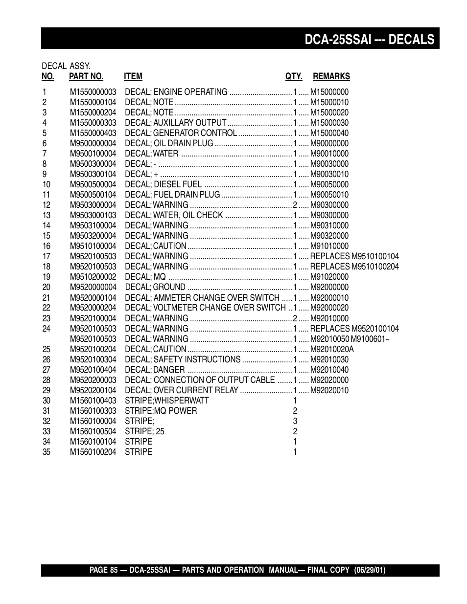 Dca-25ssai --- decals | Multiquip DCA25SSAI User Manual | Page 85 / 142