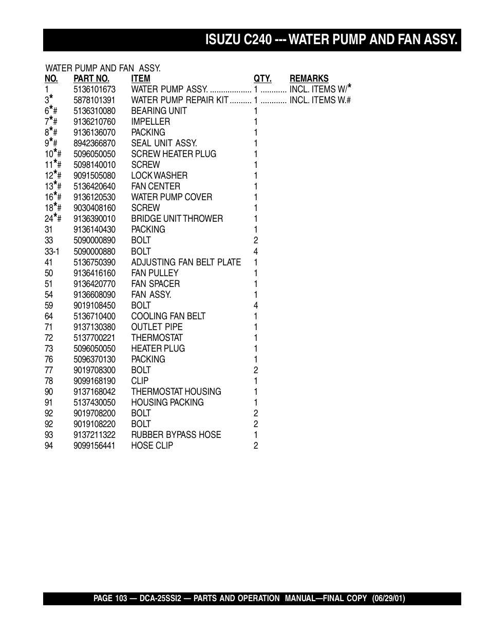 Isuzu c240 --- water pump and fan assy | Multiquip DCA25SSI2 User Manual | Page 103 / 140