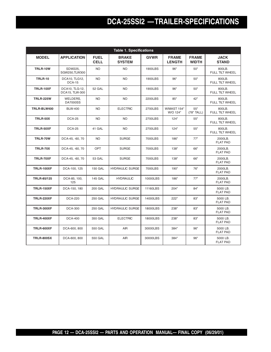 Dca-25ssi2 — trailer-specifications | Multiquip DCA25SSI2 User Manual | Page 12 / 140