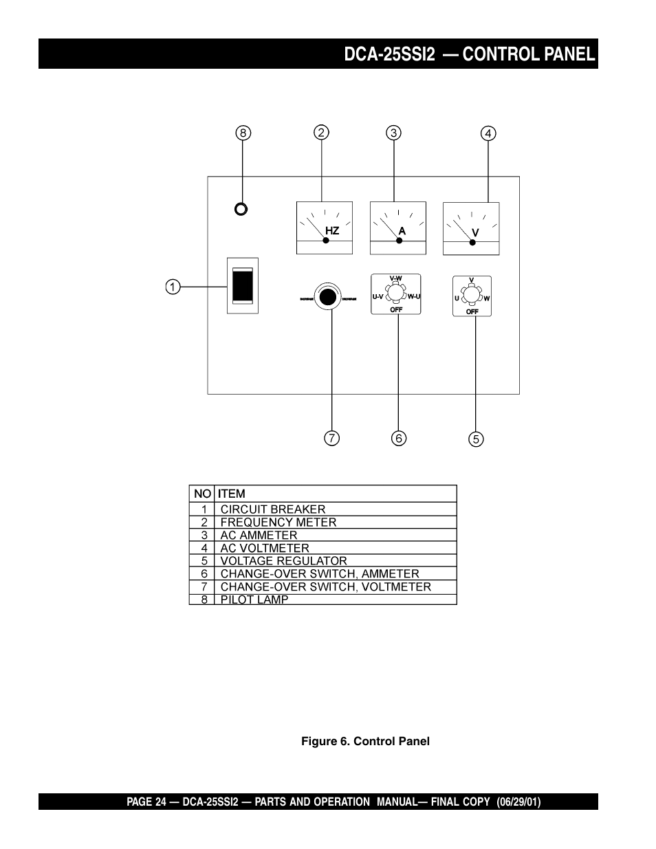 Dca-25ssi2 — control panel | Multiquip DCA25SSI2 User Manual | Page 24 / 140
