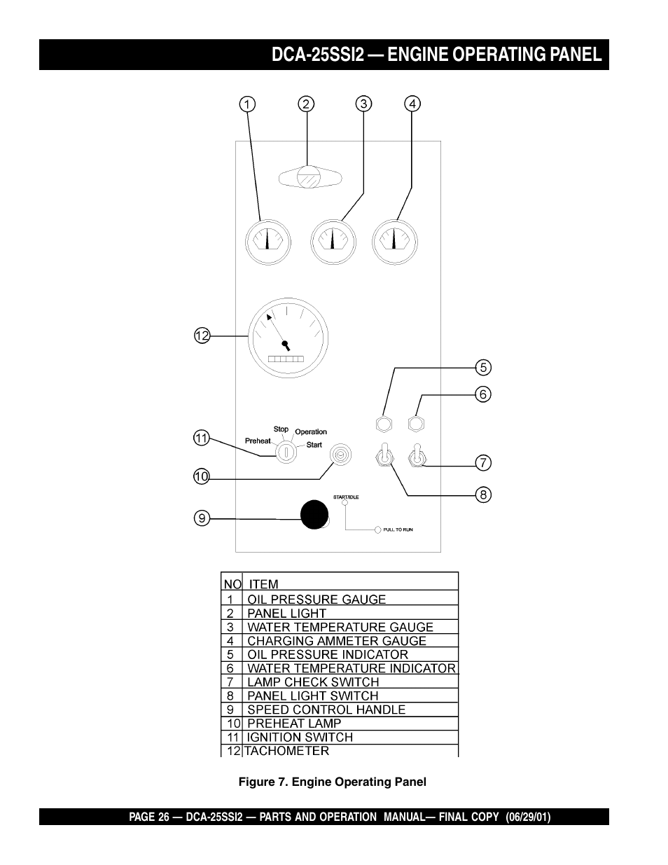 Dca-25ssi2 — engine operating panel | Multiquip DCA25SSI2 User Manual | Page 26 / 140