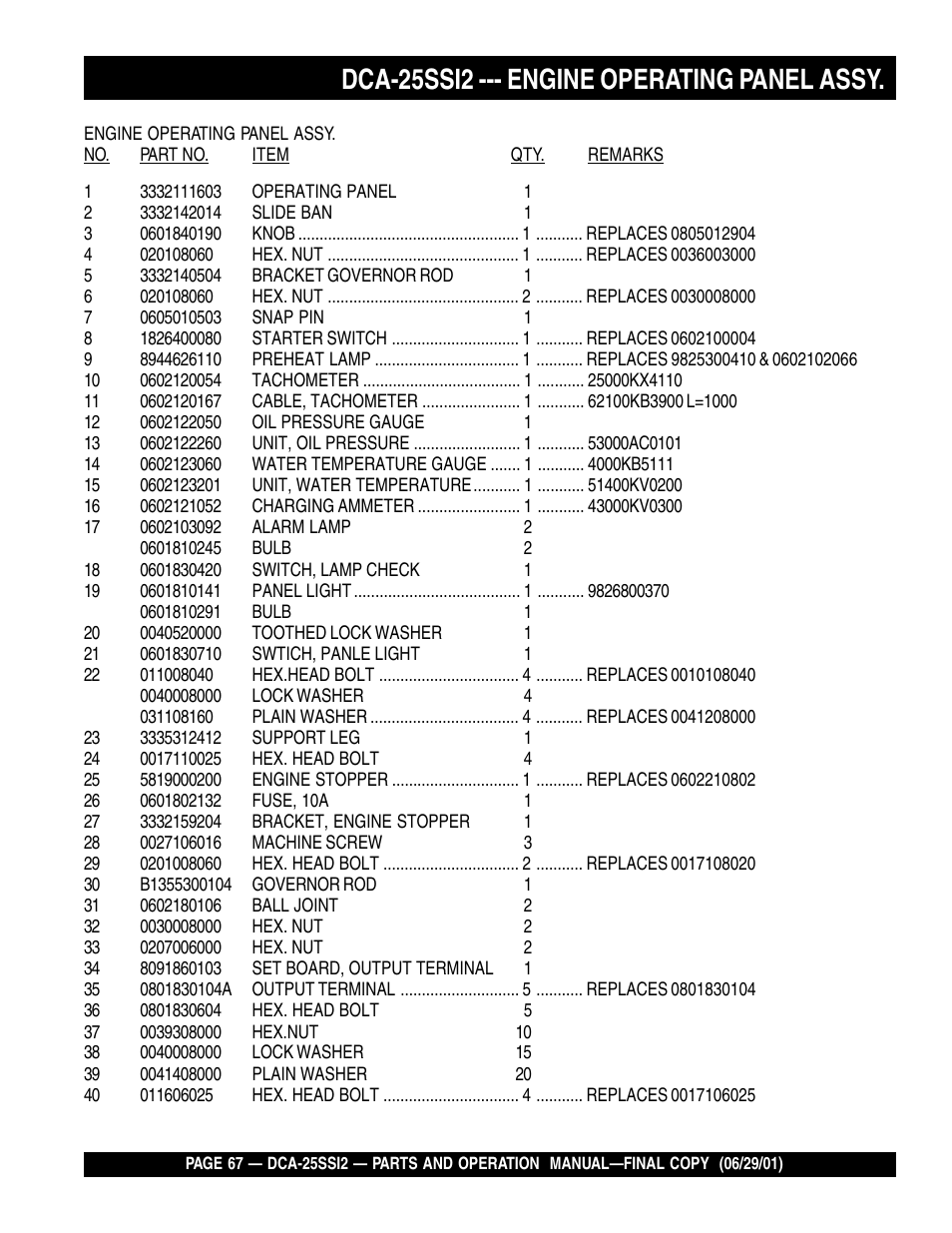 Dca-25ssi2 --- engine operating panel assy | Multiquip DCA25SSI2 User Manual | Page 67 / 140