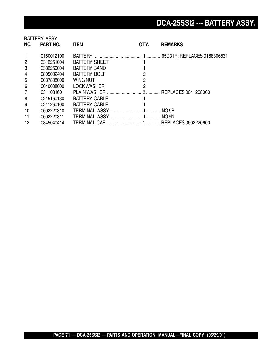 Dca-25ssi2 --- battery assy | Multiquip DCA25SSI2 User Manual | Page 71 / 140