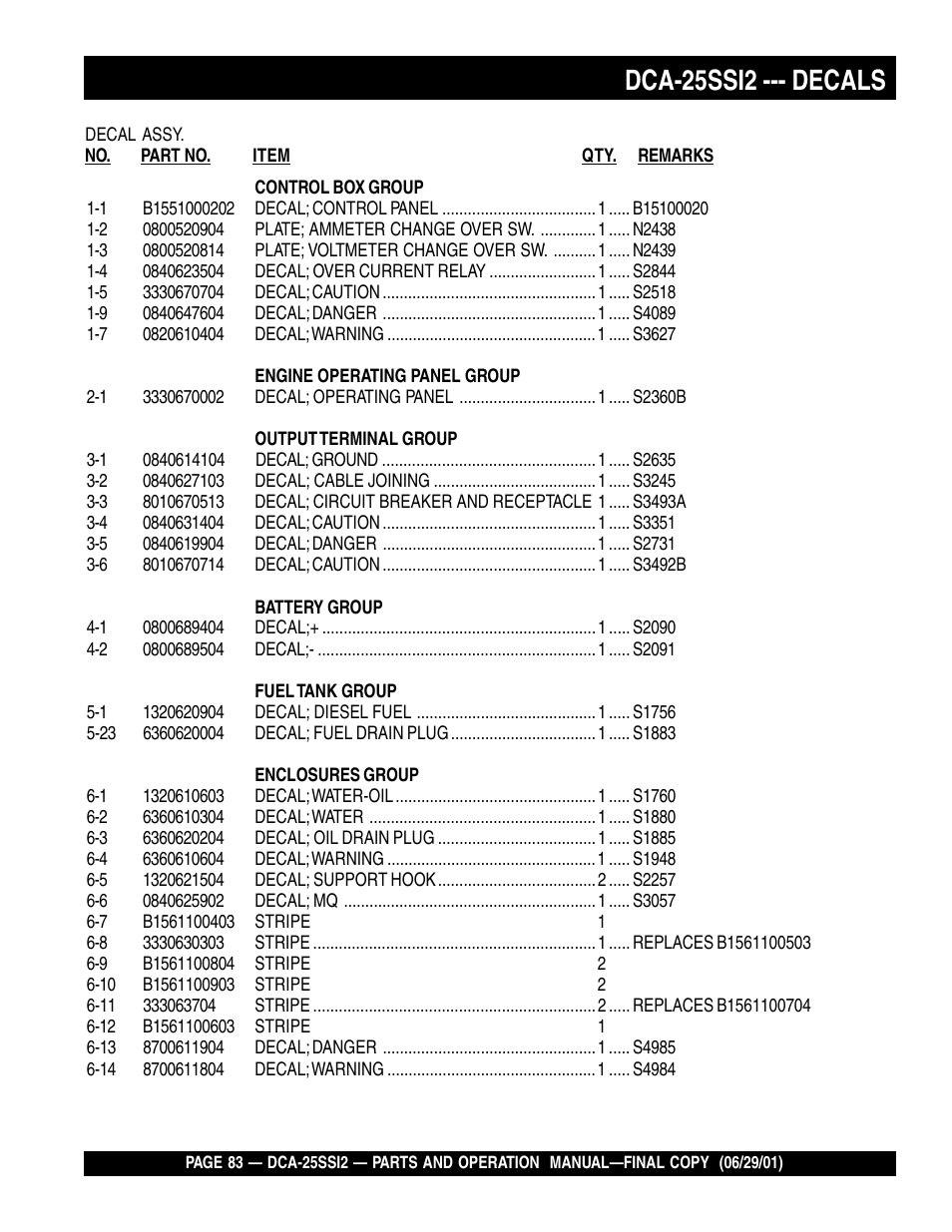 Dca-25ssi2 --- decals | Multiquip DCA25SSI2 User Manual | Page 83 / 140