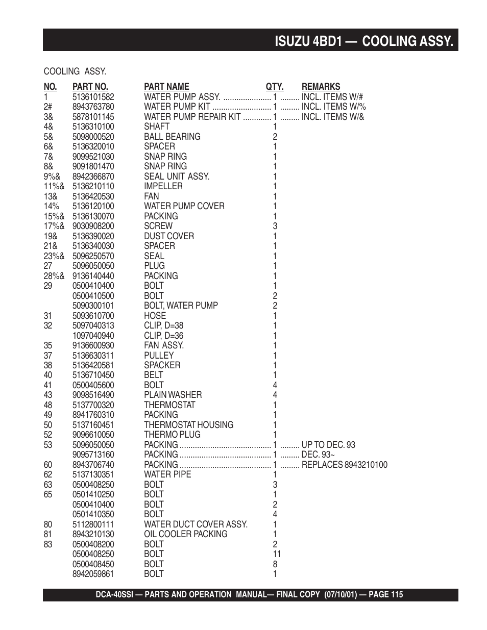 Isuzu 4bd1 — cooling assy | Multiquip DCA40SSI User Manual | Page 115 / 140