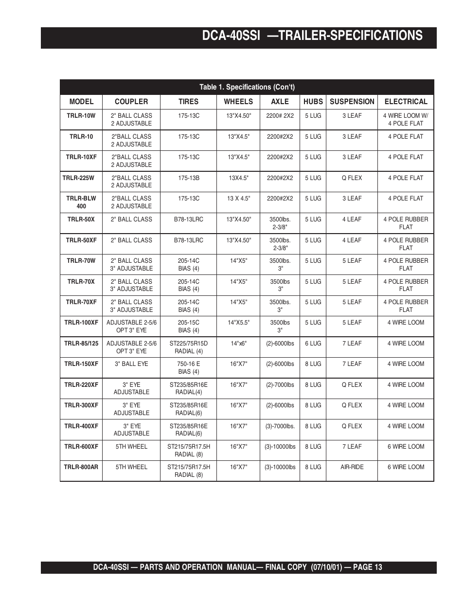 Dca-40ssi —trailer-specifications | Multiquip DCA40SSI User Manual | Page 13 / 140