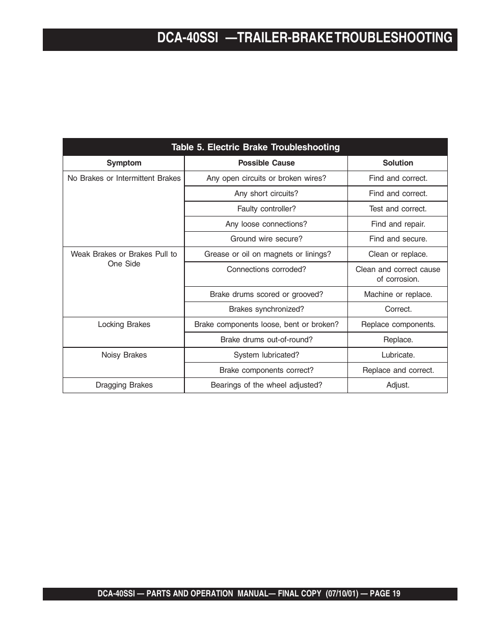 Dca-40ssi —trailer-brake troubleshooting | Multiquip DCA40SSI User Manual | Page 19 / 140