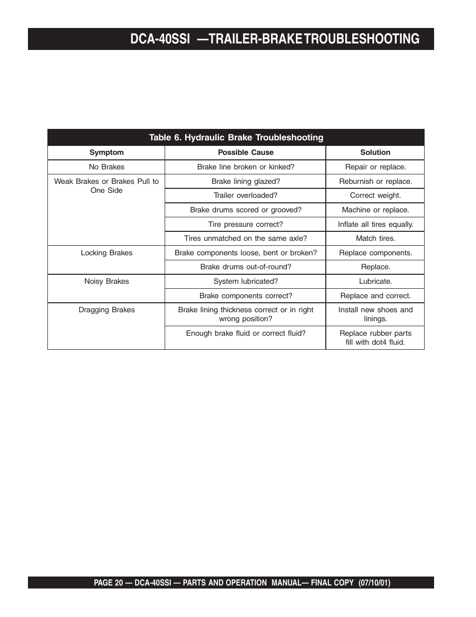 Dca-40ssi —trailer-brake troubleshooting | Multiquip DCA40SSI User Manual | Page 20 / 140