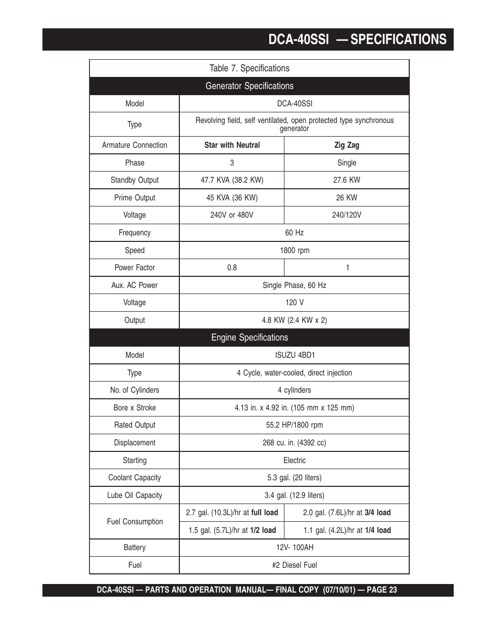 Dca-40ssi — specifications | Multiquip DCA40SSI User Manual | Page 23 / 140
