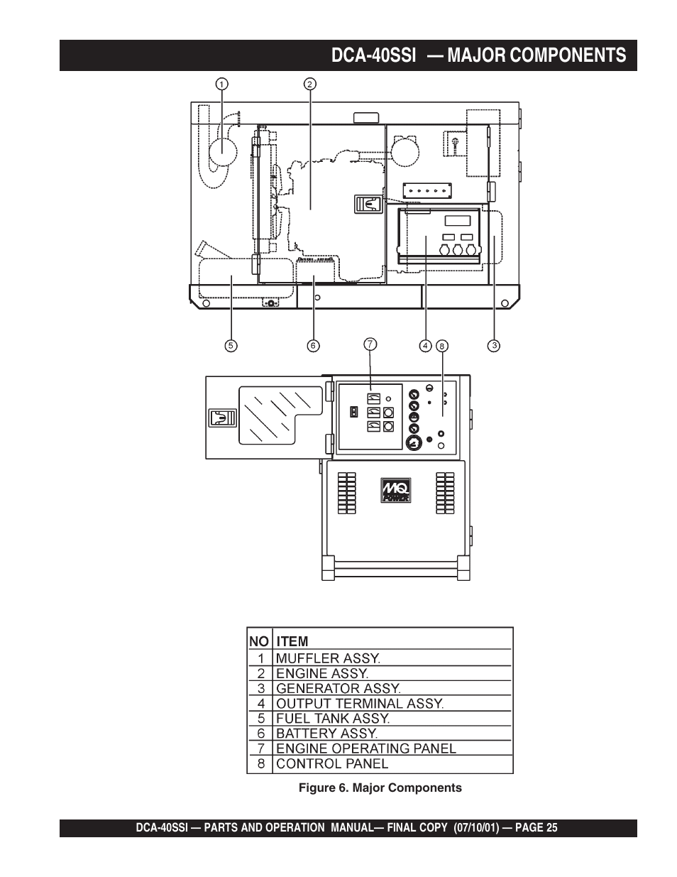 Dca-40ssi — major components | Multiquip DCA40SSI User Manual | Page 25 / 140