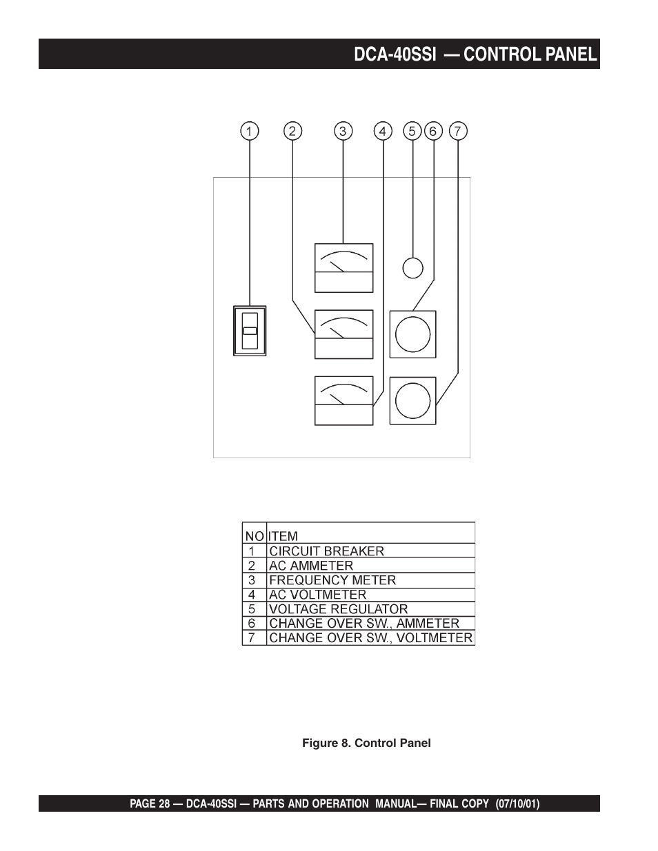 Dca-40ssi — control panel | Multiquip DCA40SSI User Manual | Page 28 / 140