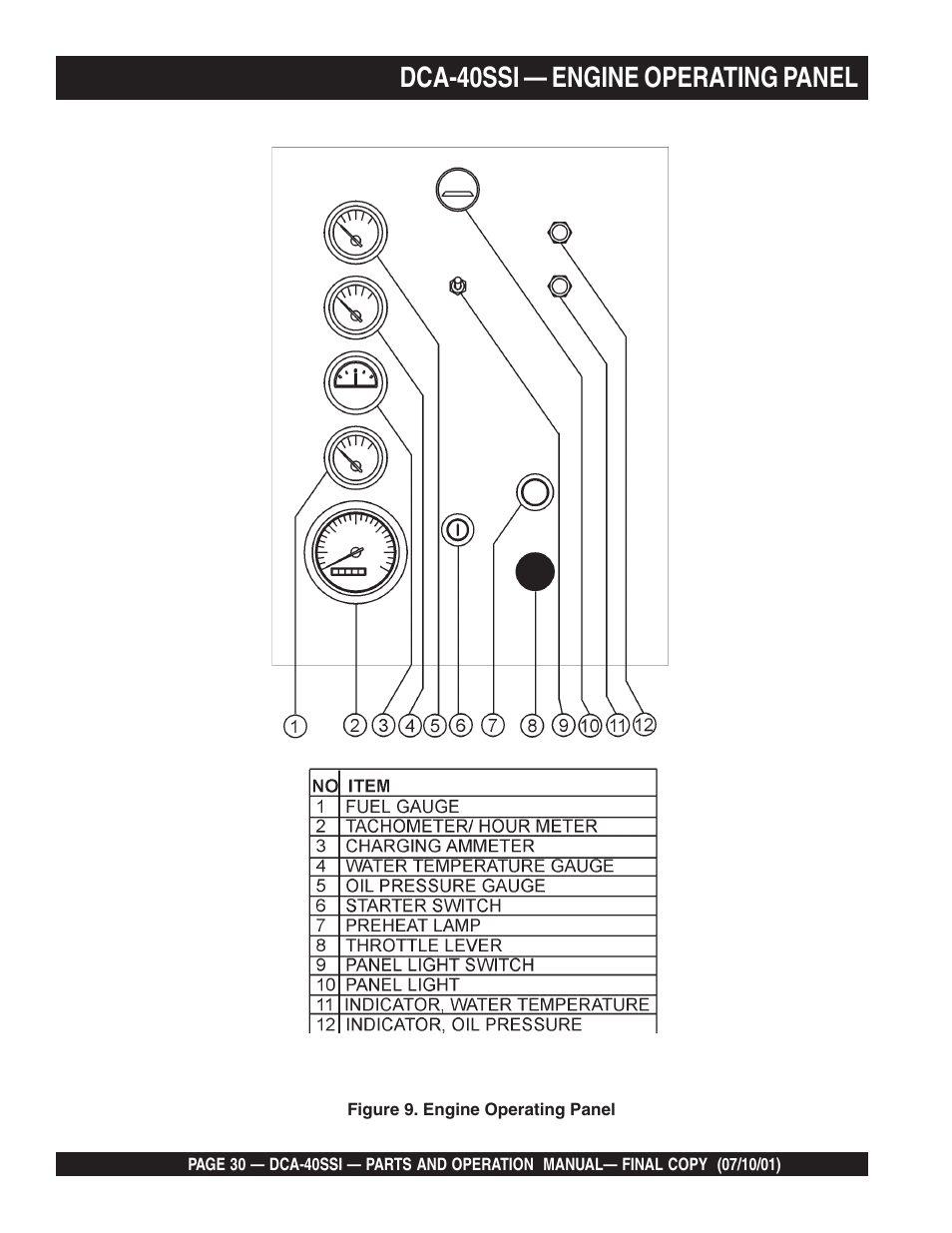 Dca-40ssi — engine operating panel | Multiquip DCA40SSI User Manual | Page 30 / 140
