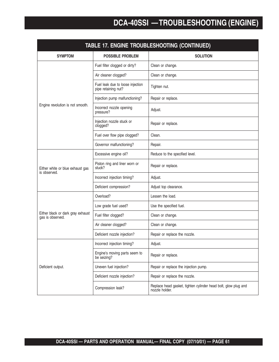 Dca-40ssi — troubleshooting (engine) | Multiquip DCA40SSI User Manual | Page 61 / 140