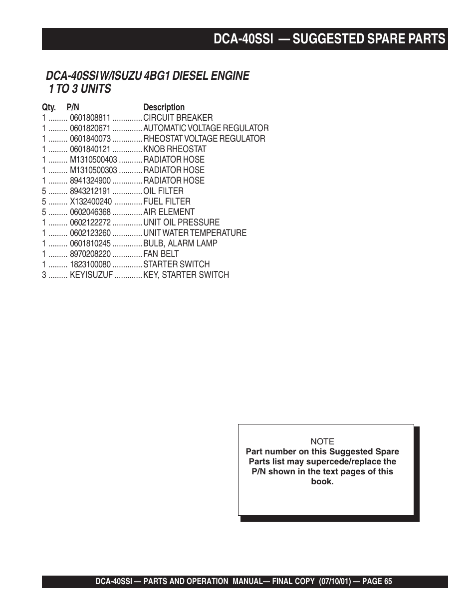 Dca-40ssi — suggested spare parts | Multiquip DCA40SSI User Manual | Page 65 / 140