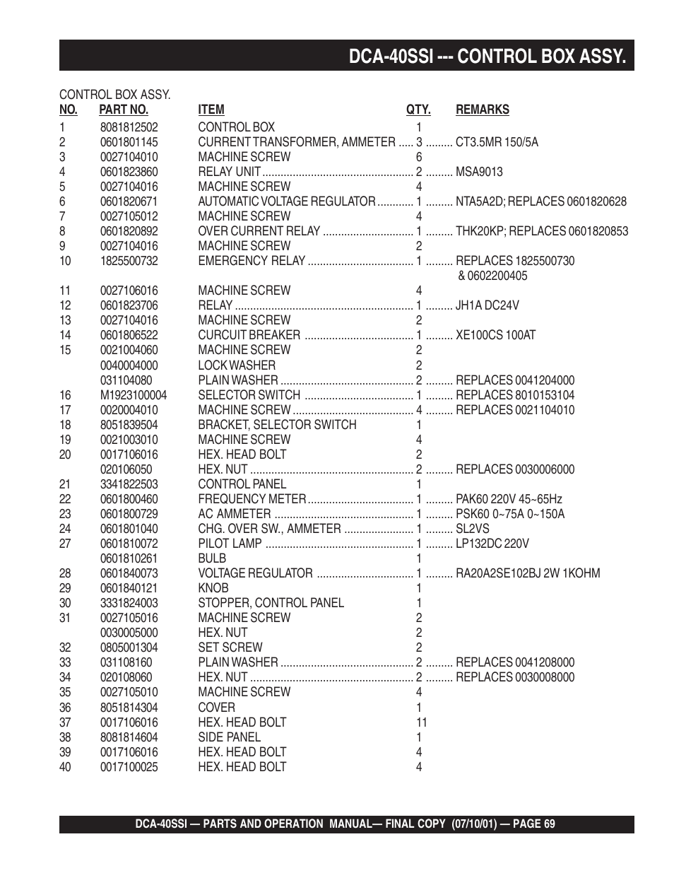 Dca-40ssi --- control box assy | Multiquip DCA40SSI User Manual | Page 69 / 140