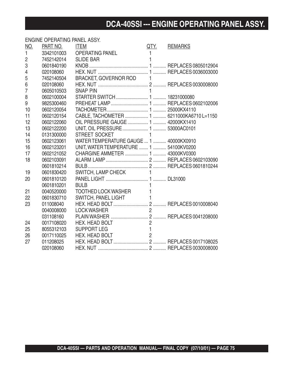 Dca-40ssi --- engine operating panel assy | Multiquip DCA40SSI User Manual | Page 75 / 140