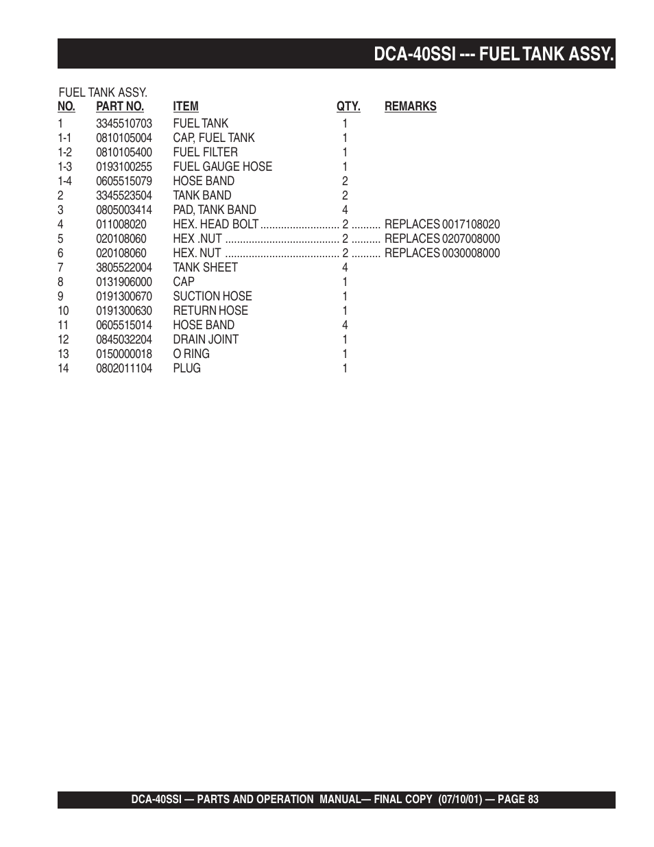 Dca-40ssi --- fuel tank assy | Multiquip DCA40SSI User Manual | Page 83 / 140