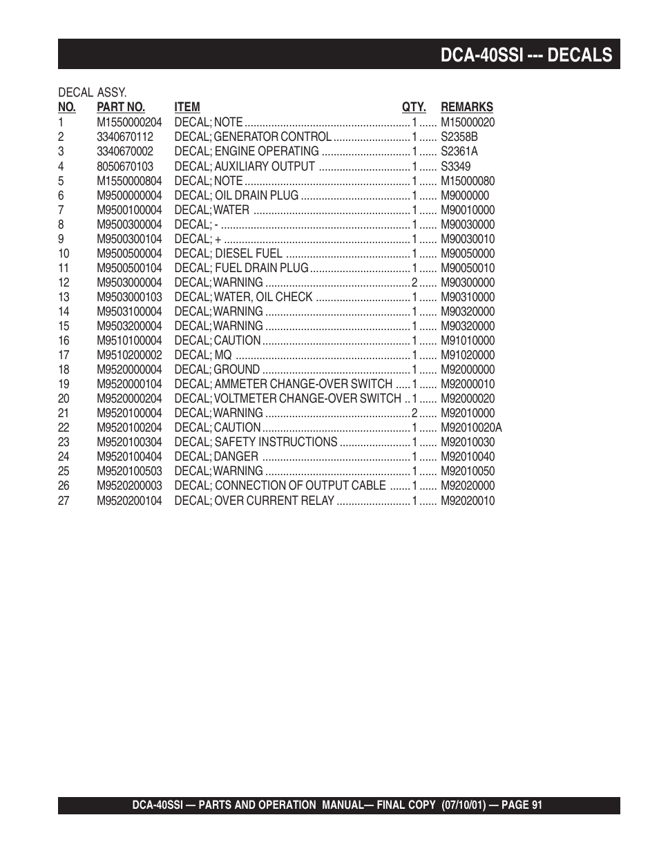 Dca-40ssi --- decals | Multiquip DCA40SSI User Manual | Page 91 / 140