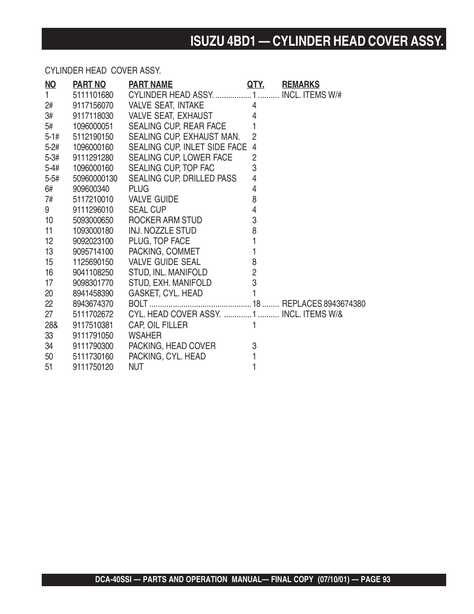 Isuzu 4bd1 — cylinder head cover assy | Multiquip DCA40SSI User Manual | Page 93 / 140