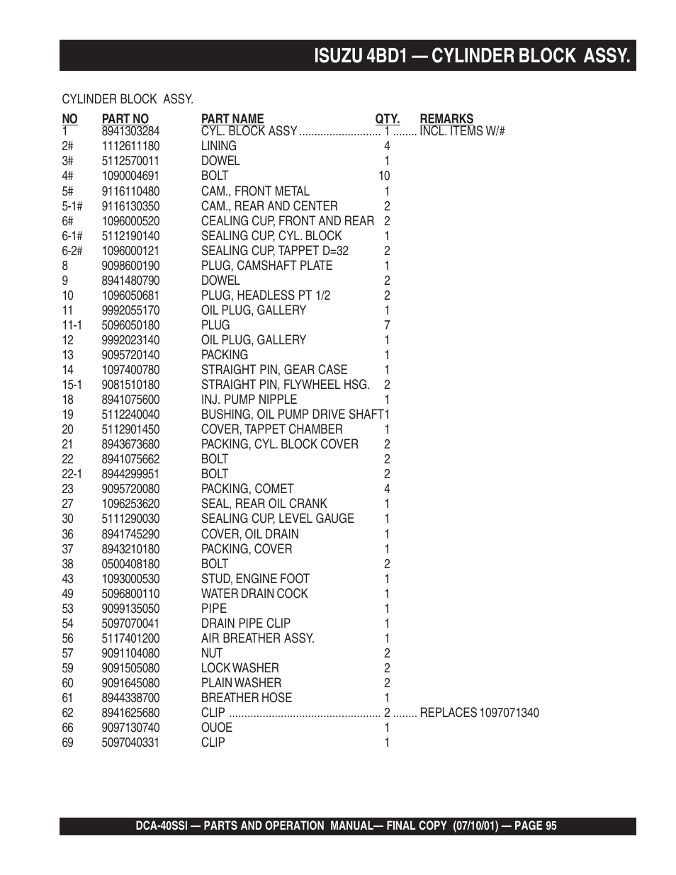 Isuzu 4bd1 — cylinder block assy | Multiquip DCA40SSI User Manual | Page 95 / 140
