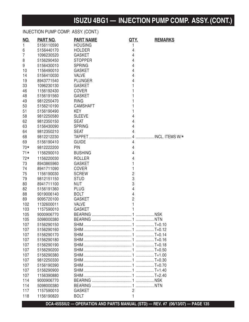 Isuzu 4bg1 — injection pump comp. assy. (cont.) | Multiquip DCA45SSIU2 User Manual | Page 135 / 160