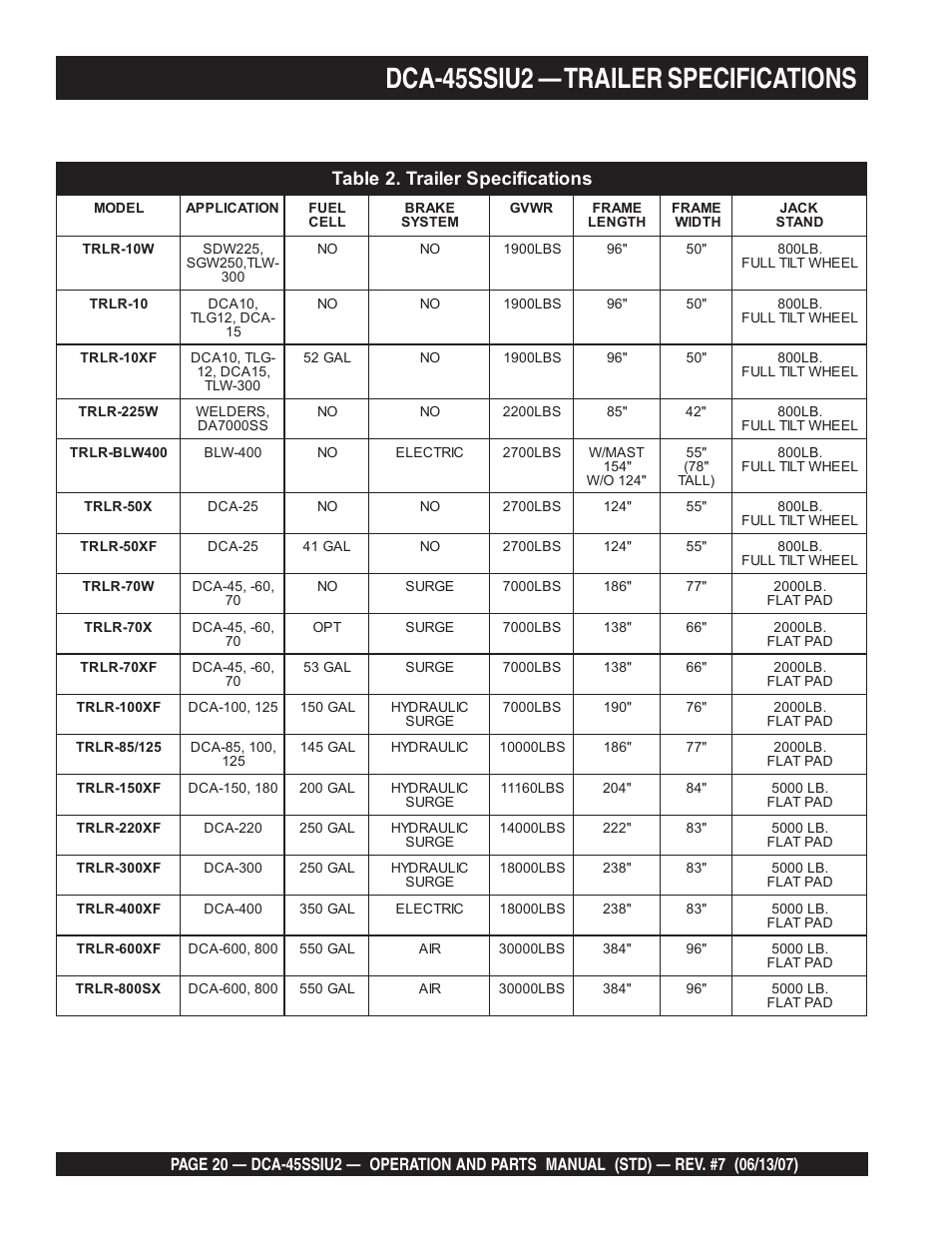 Dca-45ssiu2 — trailer specifications | Multiquip DCA45SSIU2 User Manual | Page 20 / 160