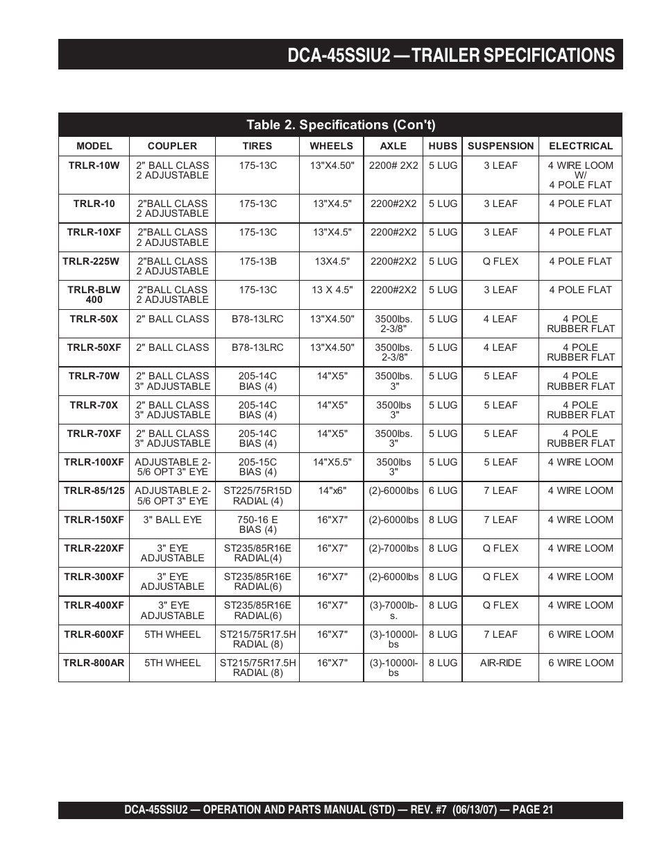Dca-45ssiu2 — trailer specifications | Multiquip DCA45SSIU2 User Manual | Page 21 / 160