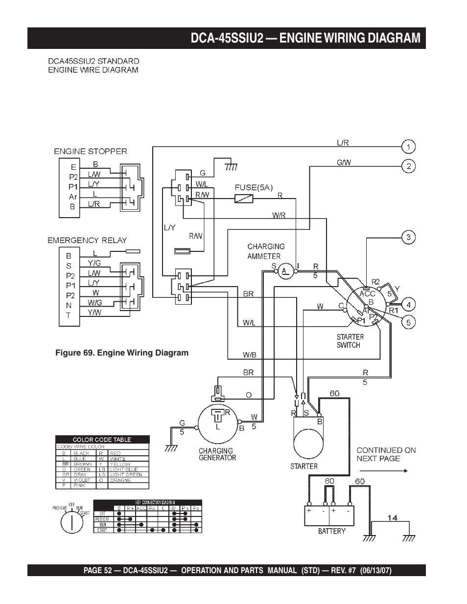 Dca-45ssiu2 — engine wiring diagram | Multiquip DCA45SSIU2 User Manual | Page 52 / 160