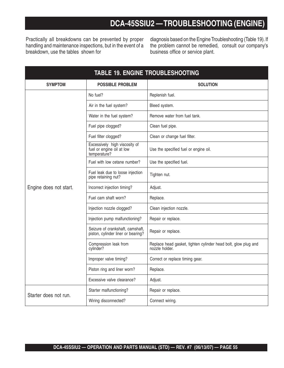 Dca-45ssiu2 — troubleshooting (engine) | Multiquip DCA45SSIU2 User Manual | Page 55 / 160