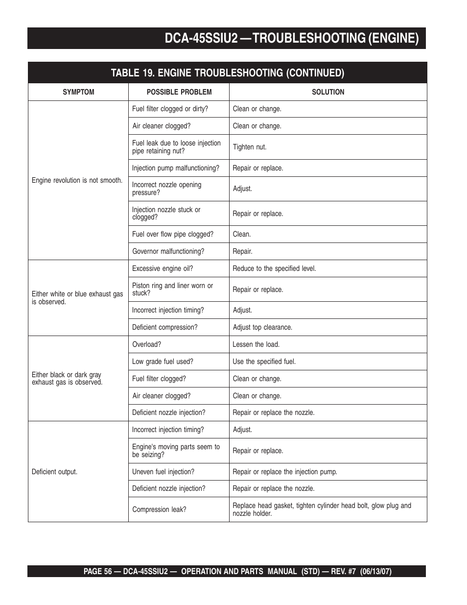 Dca-45ssiu2 — troubleshooting (engine) | Multiquip DCA45SSIU2 User Manual | Page 56 / 160