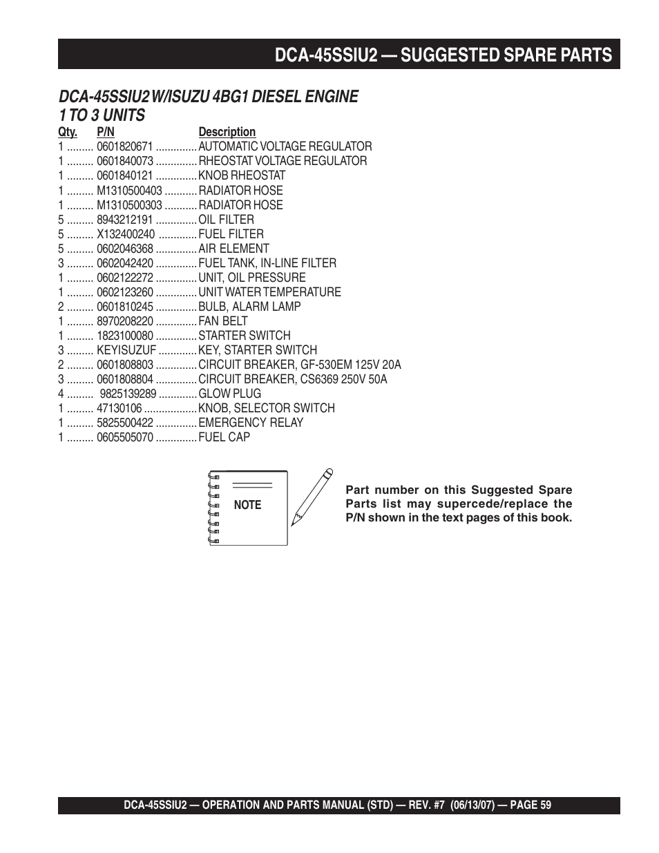 Dca-45ssiu2 — suggested spare parts | Multiquip DCA45SSIU2 User Manual | Page 59 / 160
