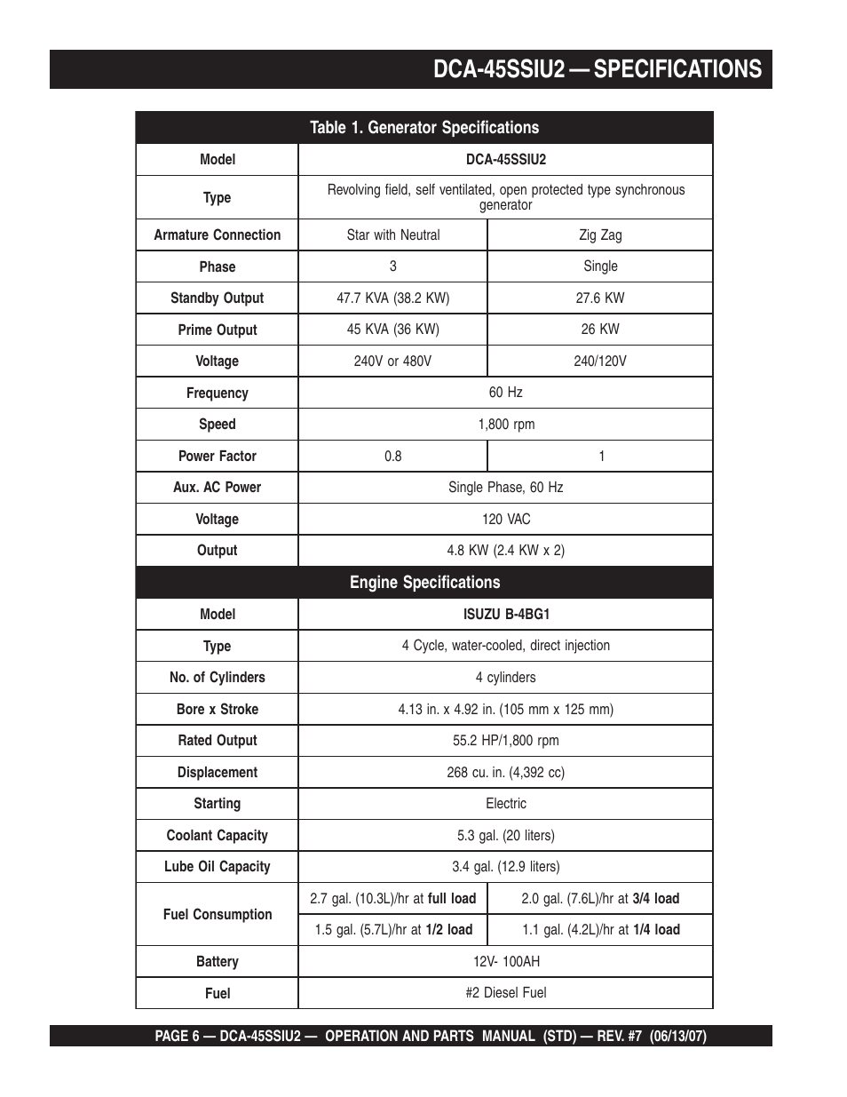 Dca-45ssiu2 — specifications | Multiquip DCA45SSIU2 User Manual | Page 6 / 160