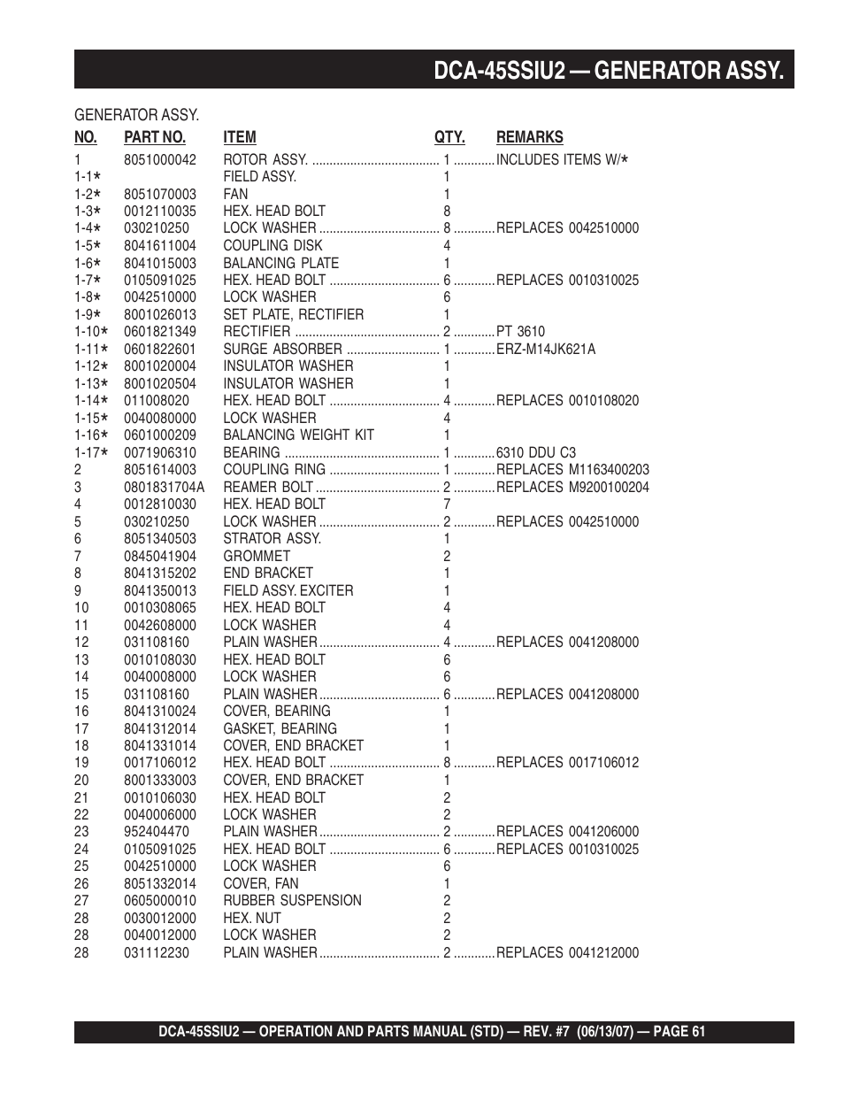 Dca-45ssiu2 — generator assy | Multiquip DCA45SSIU2 User Manual | Page 61 / 160