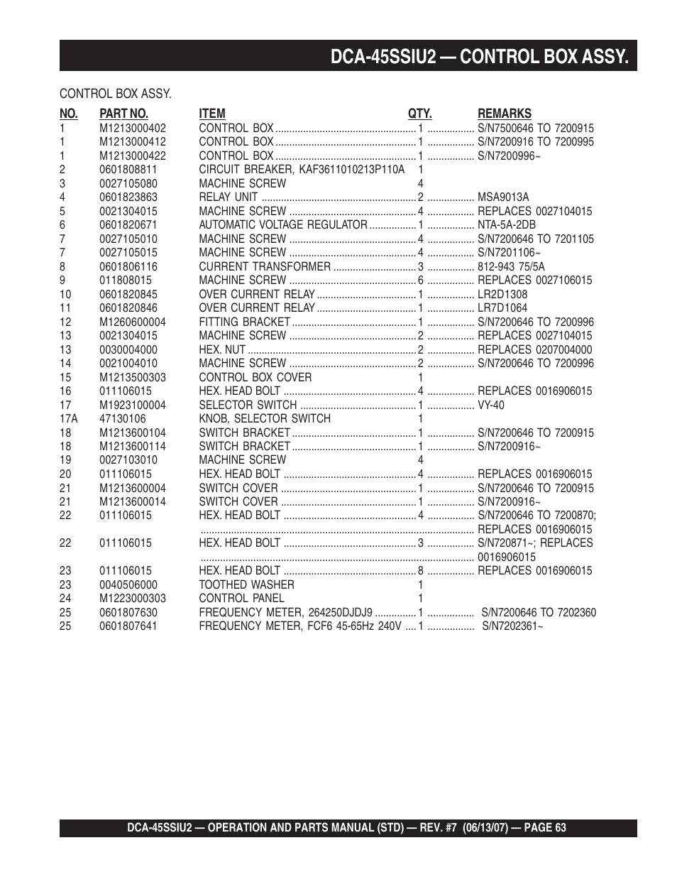 Dca-45ssiu2 — control box assy | Multiquip DCA45SSIU2 User Manual | Page 63 / 160