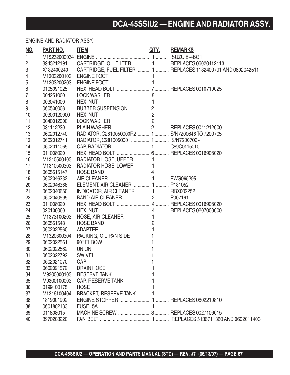 Dca-45ssiu2 — engine and radiator assy | Multiquip DCA45SSIU2 User Manual | Page 67 / 160