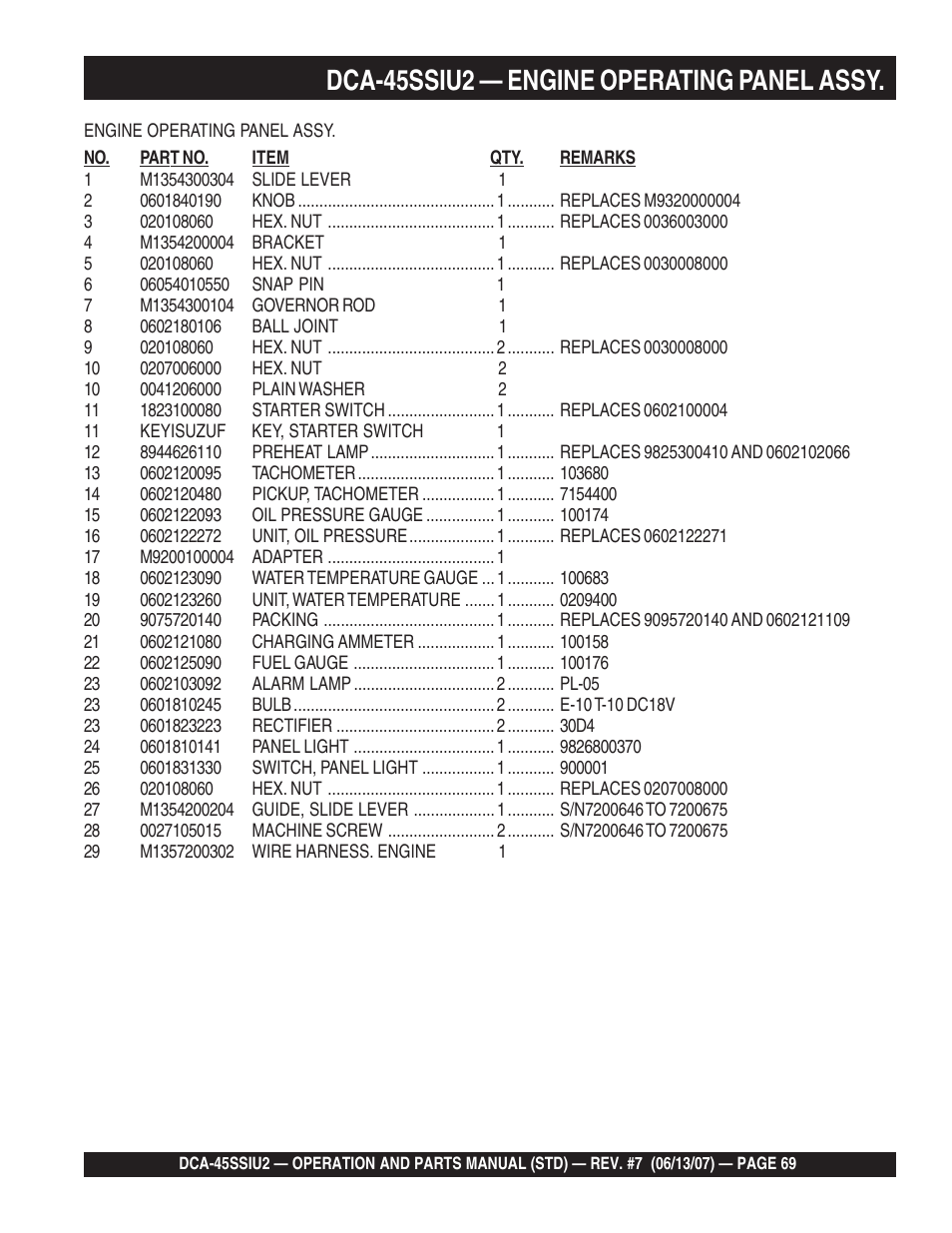 Dca-45ssiu2 — engine operating panel assy | Multiquip DCA45SSIU2 User Manual | Page 69 / 160