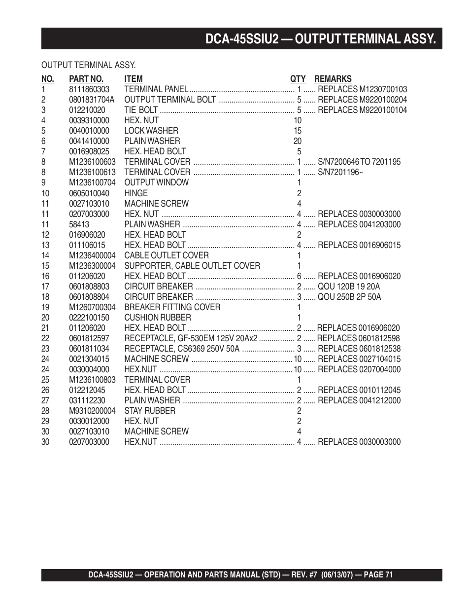 Dca-45ssiu2 — output terminal assy | Multiquip DCA45SSIU2 User Manual | Page 71 / 160