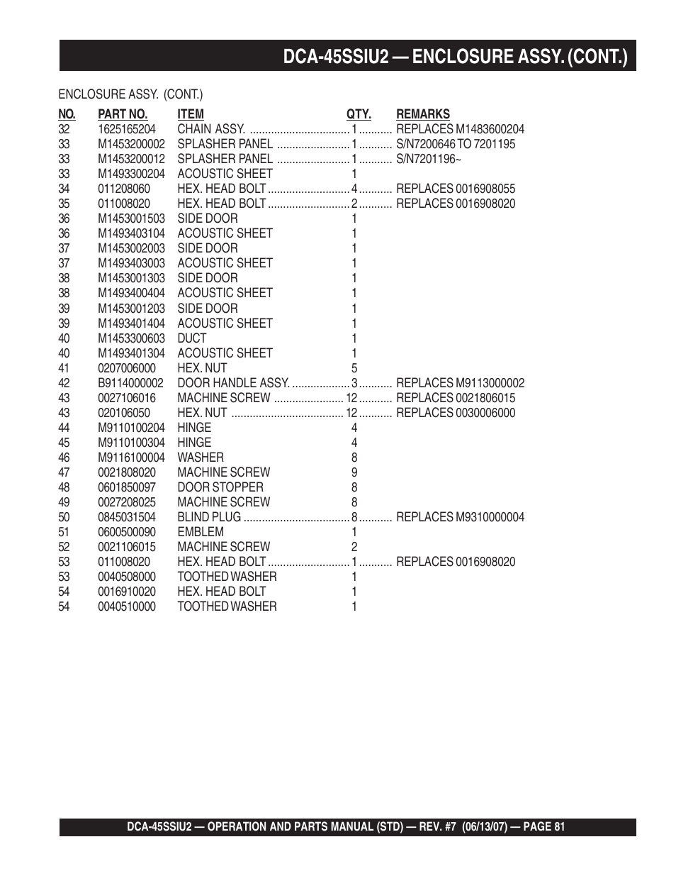 Dca-45ssiu2 — enclosure assy. (cont.) | Multiquip DCA45SSIU2 User Manual | Page 81 / 160