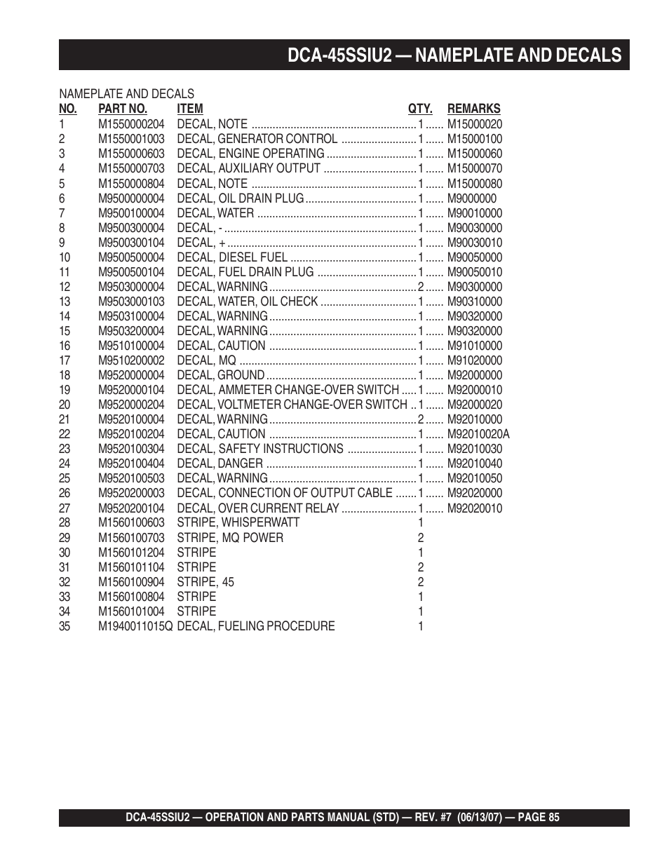 Dca-45ssiu2 — nameplate and decals | Multiquip DCA45SSIU2 User Manual | Page 85 / 160