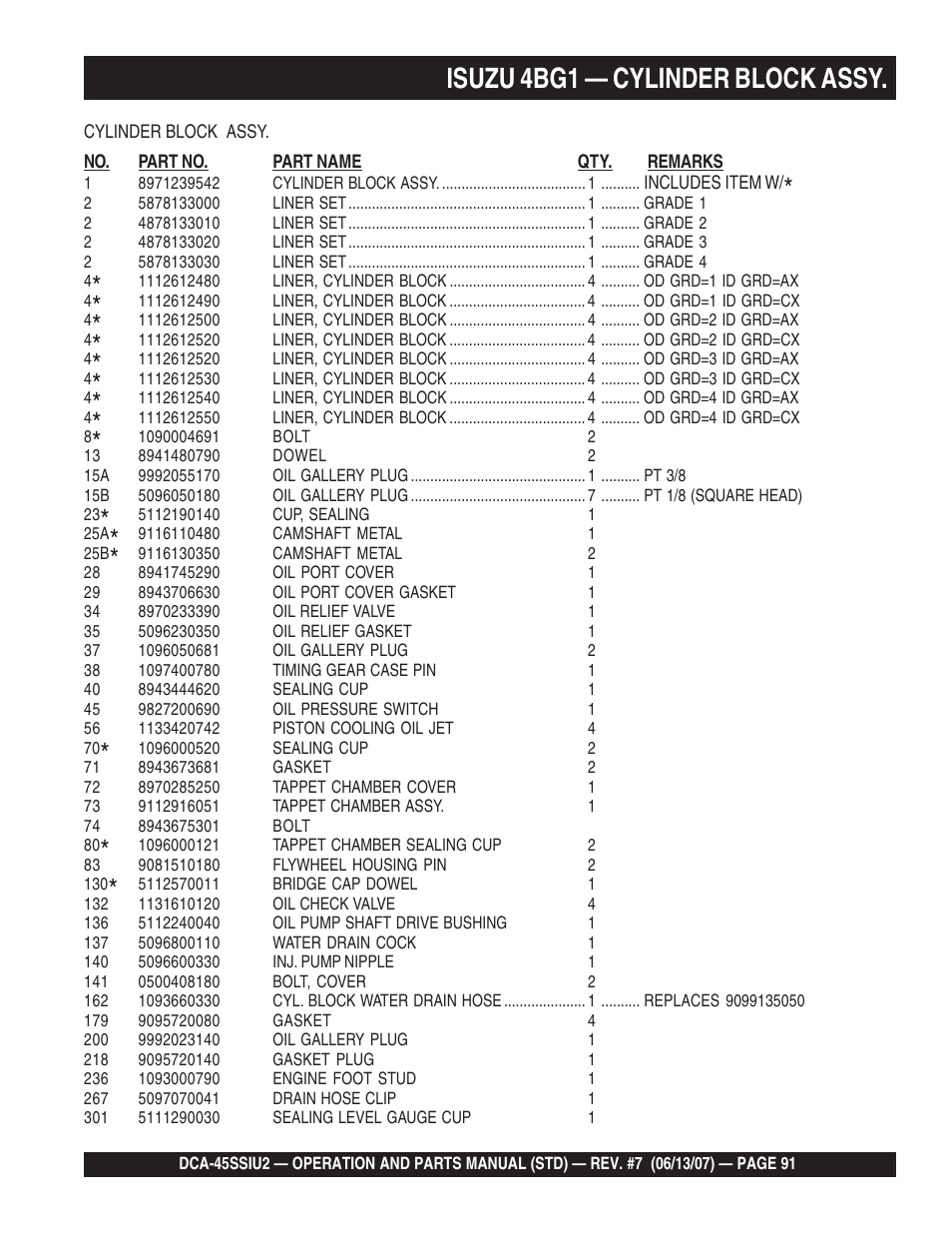 Isuzu 4bg1 — cylinder block assy | Multiquip DCA45SSIU2 User Manual | Page 91 / 160