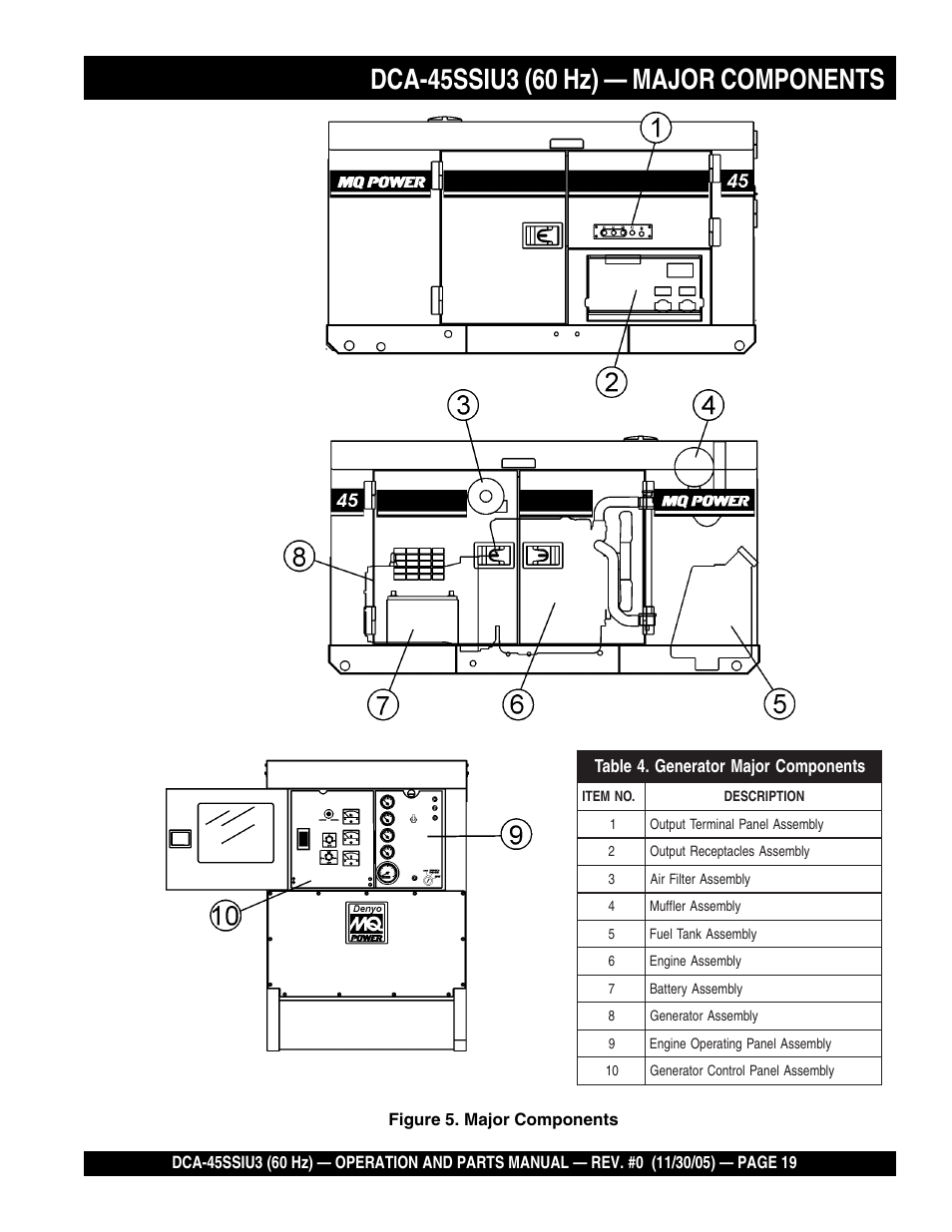 Multiquip DCA45SSIU3 User Manual | Page 19 / 80