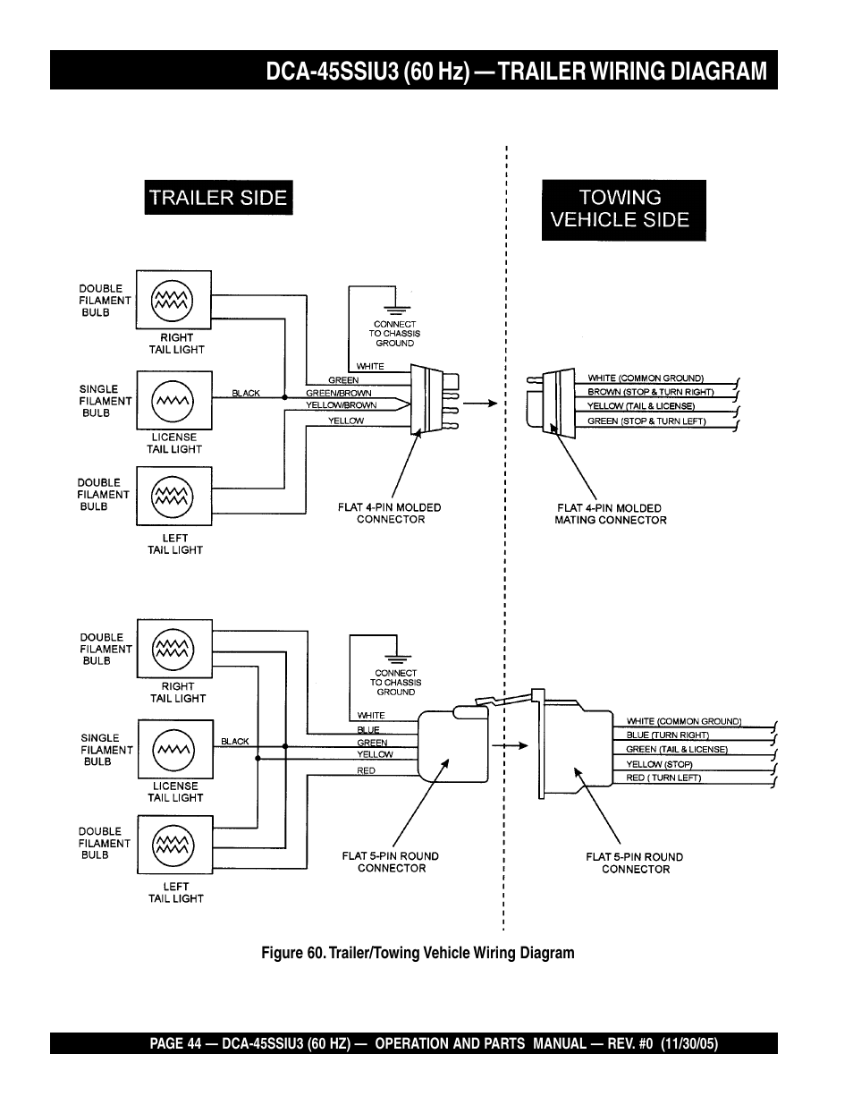 Multiquip DCA45SSIU3 User Manual | Page 44 / 80