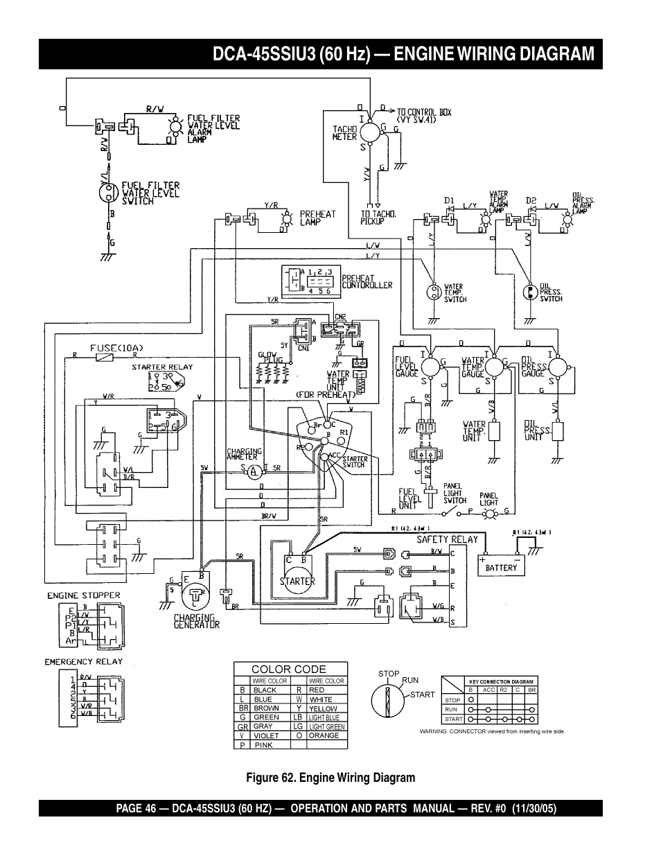 Multiquip DCA45SSIU3 User Manual | Page 46 / 80