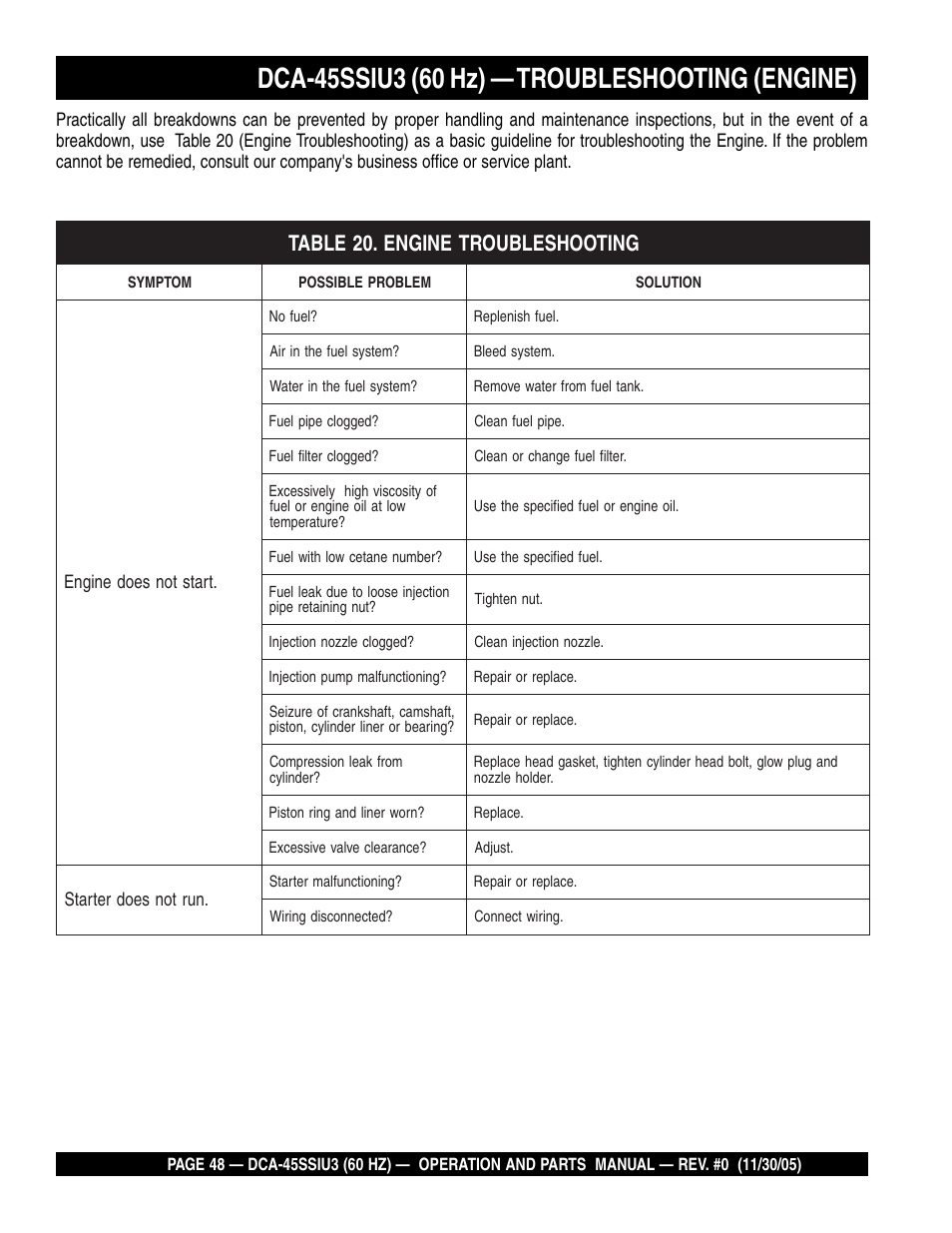 Multiquip DCA45SSIU3 User Manual | Page 48 / 80